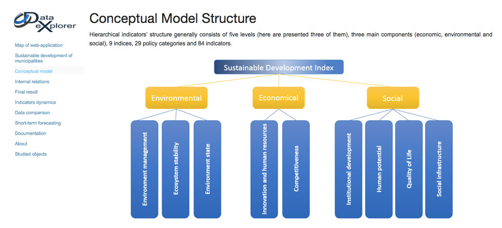 Концептуальна схема моделі