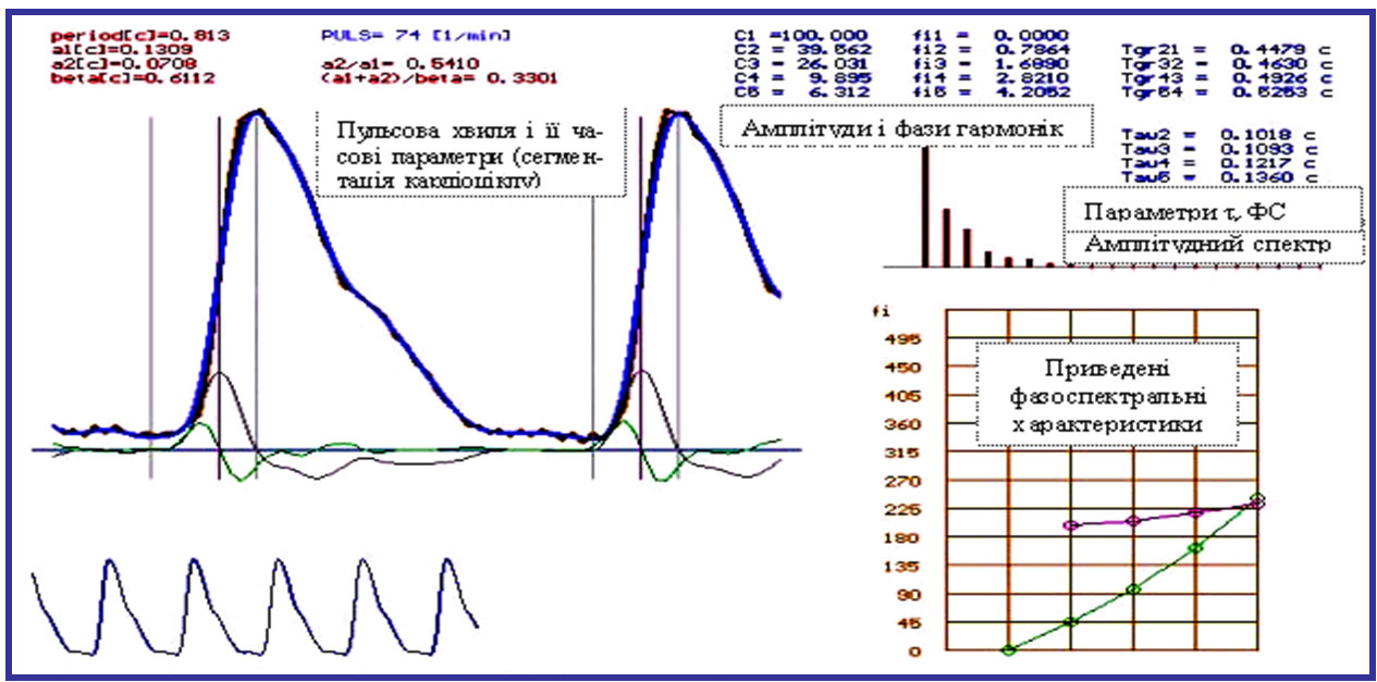 Біотелеметрична система централізованої багатопараметричної експрес діагностики та моніторингу функціонального стану людини
