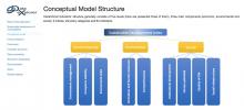 Концептуальна схема моделі