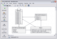 Вигляд вікна мережної моделі задачі ранжирування проектів розробки програмного забезпечення