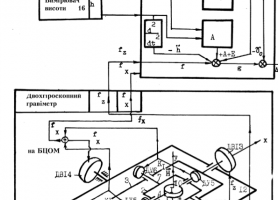 ДК з двогіроскопним ГГ (патент No88473)