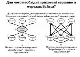 Побудова системи підтримки прийняття рішень на основі теорії байєсівських мереж для моделювання поведінки складних систем