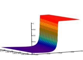 Залежності коефіцієнтів відбиття   та   для різних гілок спінової хвилі від частоти спінової хвилі  та величини зовнішнього магнітного поля.