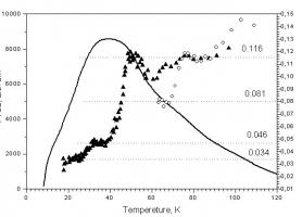 Термостимульована люмінесценція і фракційні енергії для чистого полімеру