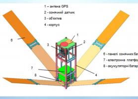 Разработка и исследование универсальной энергосберегающей подсистемы электропитания для оптико-электронного сканера и прецизионного приемника GPS / GLONASS космического применения